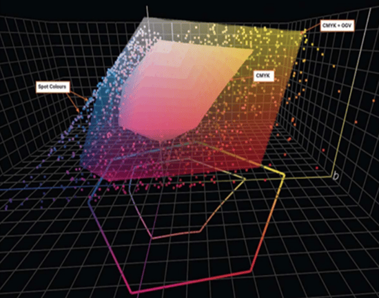 CMYK Gamut