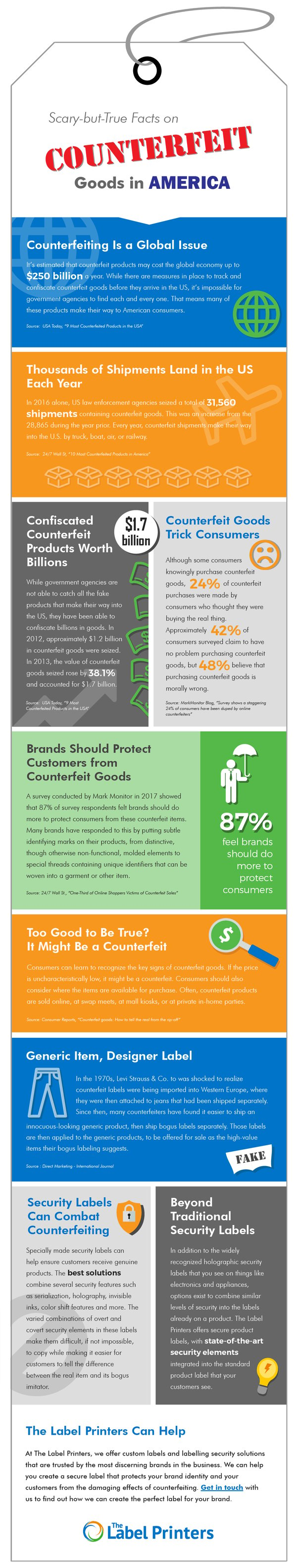 Counterfeit Good in America Fast Facts