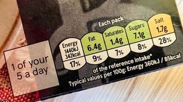 Proposed nutrition label changes