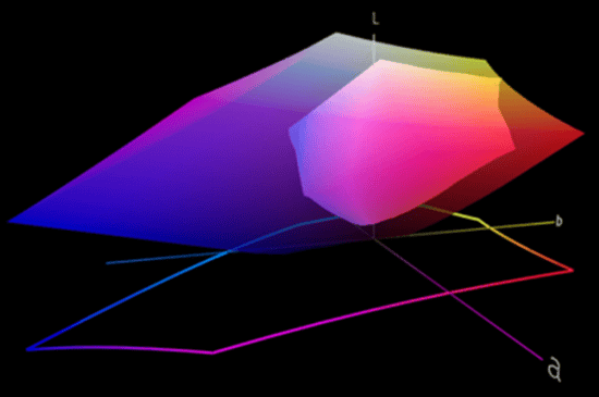 RGB Gamut