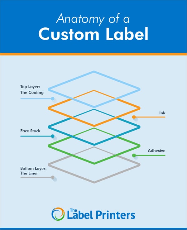 Anatomy of a Custom Label Infographic