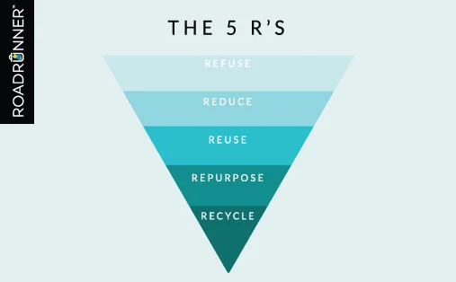 The 5 R's