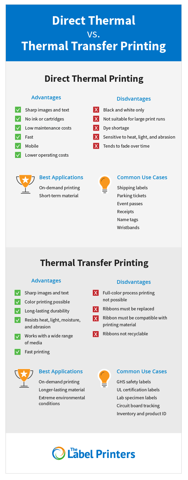 Direct Thermal vs Thermal Transfer Printing